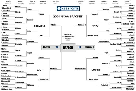 college basketball picks forum
